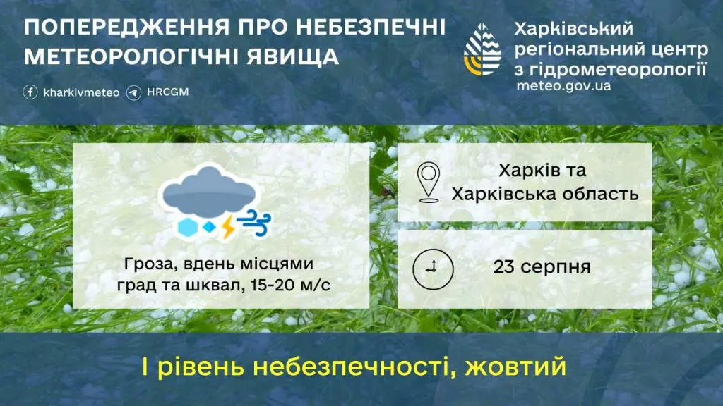 Грози, град і шквали: синоптики попередили про негоду на Харківщині 23 серпня