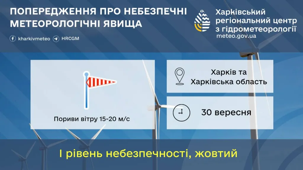 30 вересня на Харківщині очікується різке посилення вітру