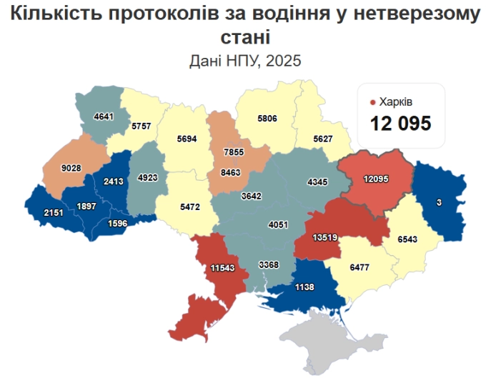 Харківщина увійшла до лідерів антирейтингу: понад 12 тисяч протоколів за п’яне водіння